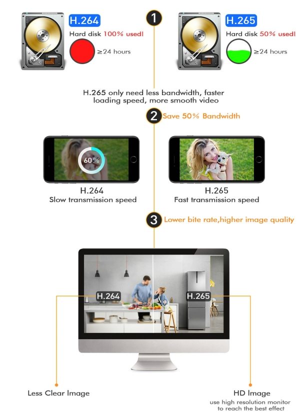 Hiseeu H5NVR-P4 4CH 1080P PoE Recorder - Image 3