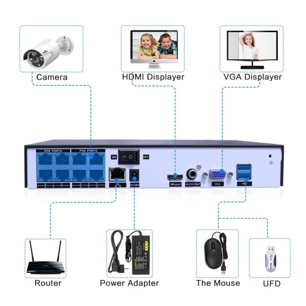 Hiseeu H5NVR-P8-612P 8CH 2MP/1080P PoE CCTV System (2TB HDD) - Image 6