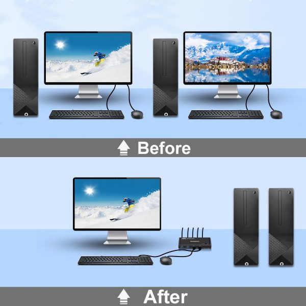 Simplecom KM420 2-Port HDMI KVM Switch HDMI 2.0 4K@60Hz 4-Port USB 3.0 Hub 5Gbps - Image 6