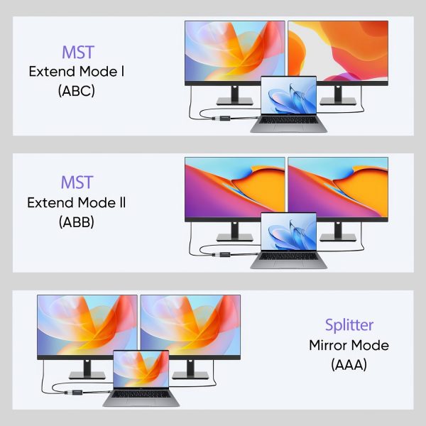 Simplecom CM214 DisplayPort Splitter 1 IN 2 OUT MST Hub for Dual Extended Screens 4K DP 1.4 - Image 5