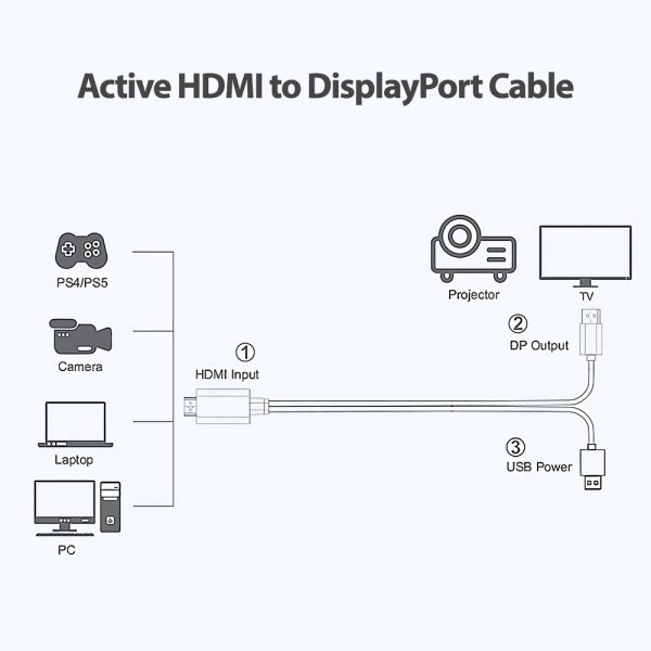 Simplecom TH201 HDMI to DisplayPort Active Converter Cable 4K@60hz USB Powered 2M - Image 3