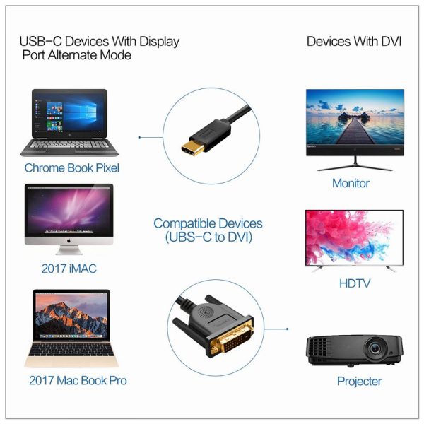1.8M USB Type C USB-C Thunderbolt 3 to DVI Cable Male to Male Converter - Image 2