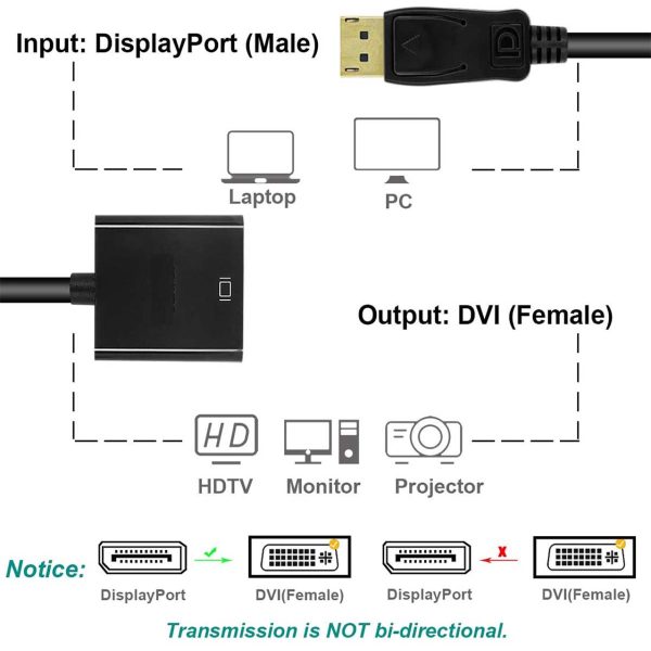 DP Display Port DisplayPort Male To DVI Female 24+5 Pin Converter Adapter Cable - Image 5