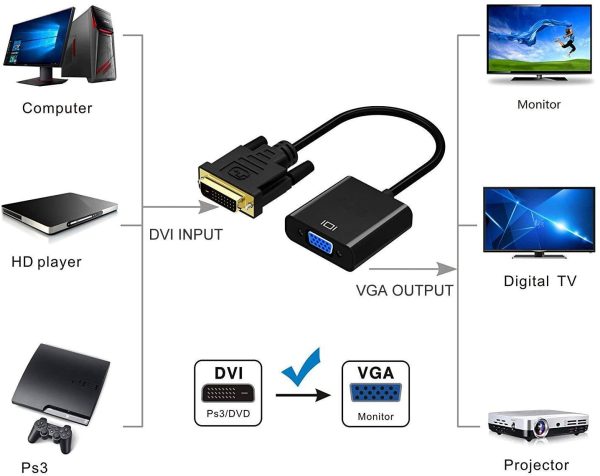 DVI to VGA Adapter,ABLEWE 1080p Active DVI-D to VGA Adapter Converter 24+1 Male to Female Adapter - Image 3