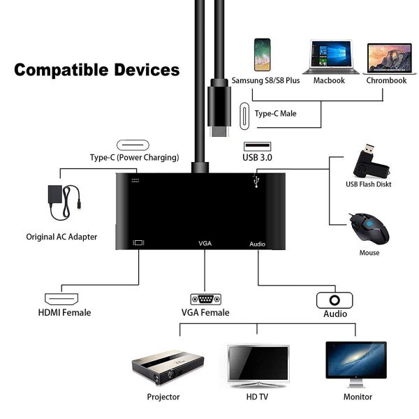 5in1 USB C to HDMI VGA Hub Adapter Type C to HDMI USB3.0 Port Dongle Converter - Image 2