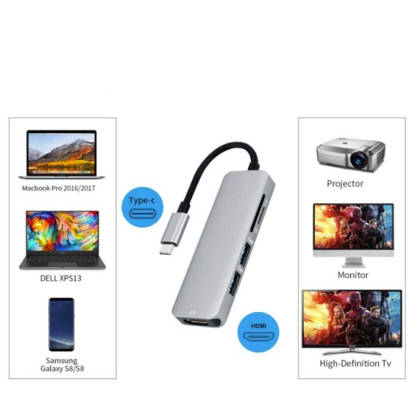 5IN1 USB Type C Hub Thunderbolt 3 to HDMI Adapter USB 3.0 SD/TF Card Reader - Image 2