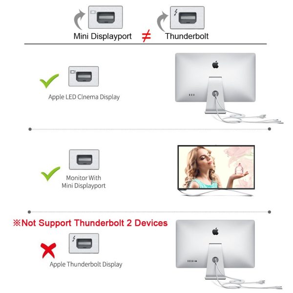 1.8M USB C Type C to Mini Displayport Cable Mini DP Adapter 4K Apple  Samsung - Image 4