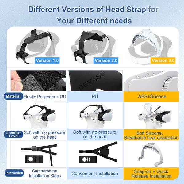 DEVASO Adjustable Head Strap for Playstation VR2, Reduced Pressure Lightweight - Image 8