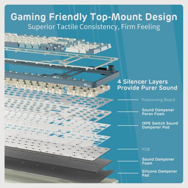 RK ROYAL KLUDGE S98 Mechanical Keyboard w/Smart Display & Knob, Top Mount 96% Wireless Mechanical Keyboard BT/2.4G/USB-C, Hot Swappable, Pale Green Switch 98 Keys - Image 7