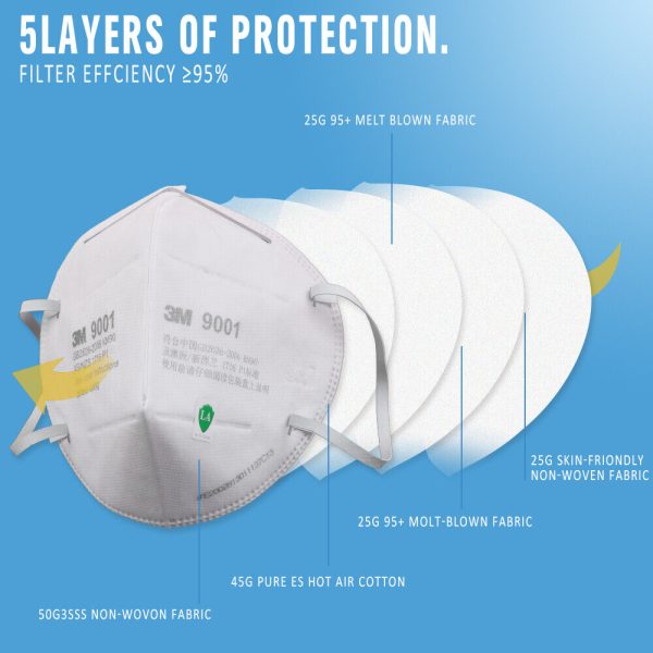 50pc/bag 3M Face Mask AS/NZS 1716 P1 9001 Protective Dust Mask Respirator AU Stock - Image 9