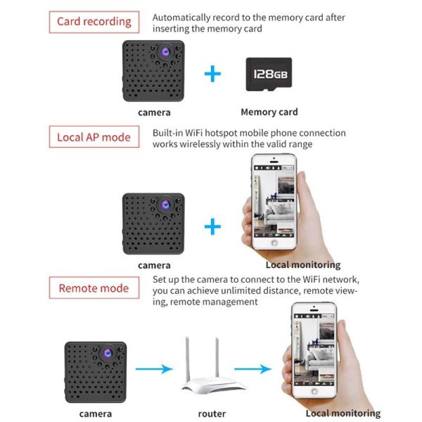 1080P Hd Wifi Mini Security Camera With Wide Angle Motion Detection Night Vision & Tf Card Support - Image 6