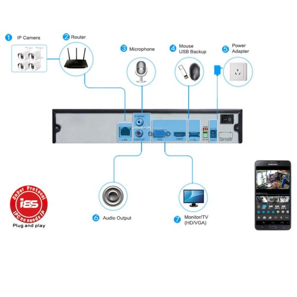 1080P Hd Waterproof Bullet Ip Camera With Motion Detection And Night Vision - Ip67 - Image 7
