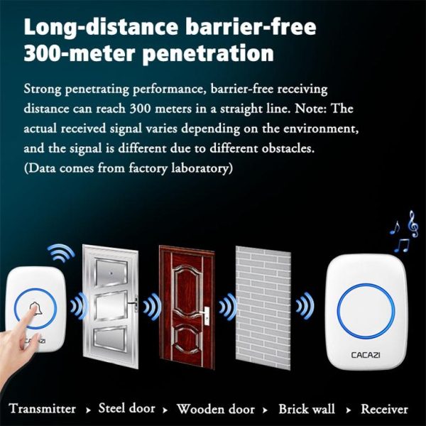 Wireless Waterproof Smart Doorbell - 2 Battery Options - White - Image 10
