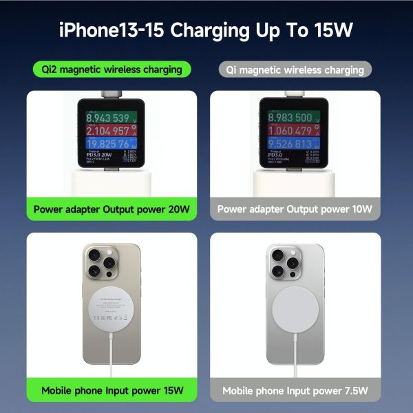 15W Magnetic Suction Wireless Charger White - Image 9
