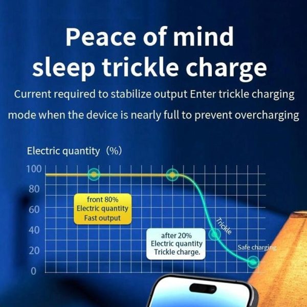 3 In 1 Foldable Magnetic Wireless Charger With Phone Holder Au Plug - White - Image 5