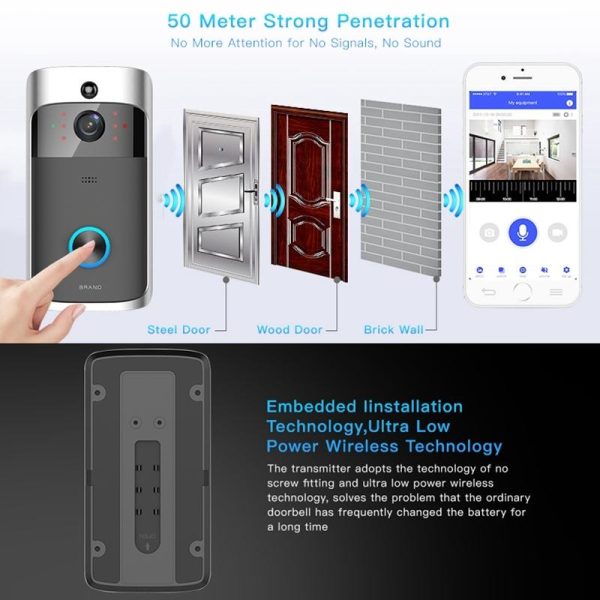 Smart Wifi Video Doorbell With Night Vision - Remote Monitoring - Image 14
