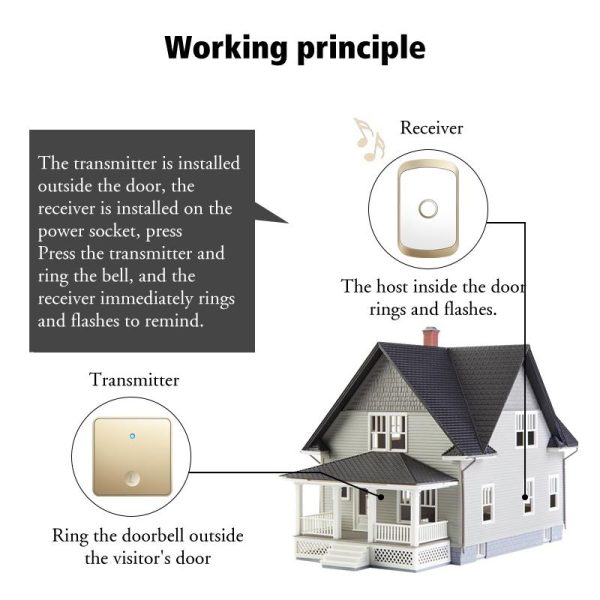 Wireless Self-Generating Doorbell - 1 For 1 Offer - White - Image 7
