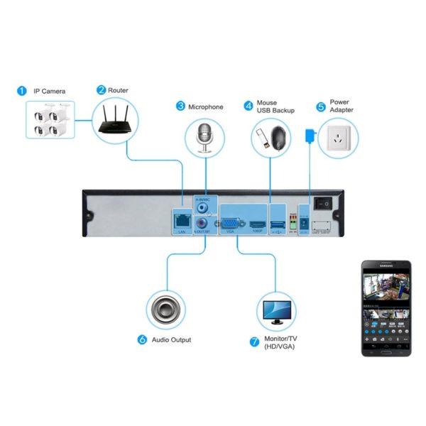 5Mp Indoor Ip Camera With Motion Detection And Night Vision - Image 8