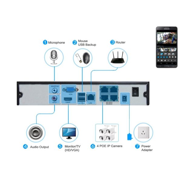 5Mp Indoor Ip Camera With Motion Detection And Night Vision - Image 9