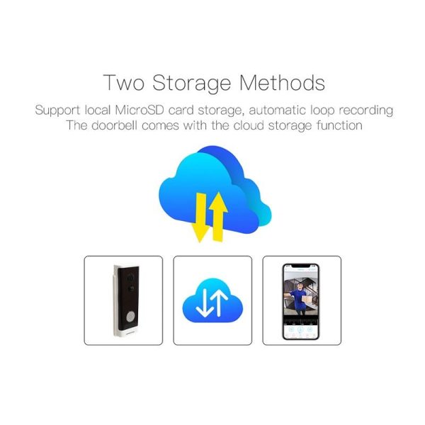 Smart Wifi Video Doorbell With Motion Detection & Two-Way Intercom - White - Image 10