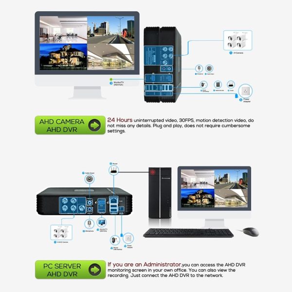 1500Tvl Cctv Dvr Surveillance System With 6 Led Array Bullet Camera - 3.6Mm Lens Ip66 Weatherproof Night Vision Support - White - Image 11