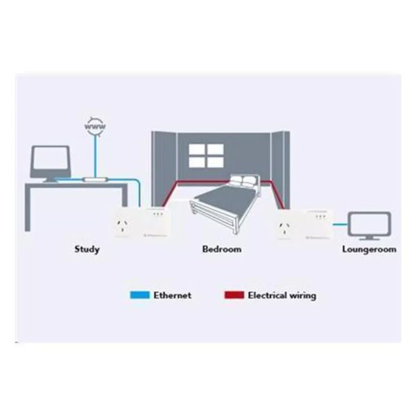 Netcomm NP511 AV500 Powerline Twin Pack with AC Passthrough -A - Image 3