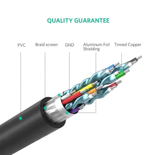 UGREEN 10136 HDMI To DVI 24+1 Cable 3M - Image 3