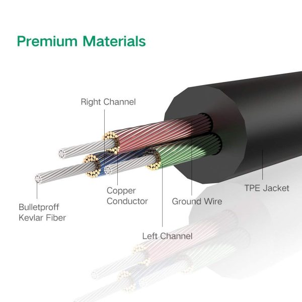 UGREEN 3.5mm male to 3.5mm male cable 5M (10737) - Image 5