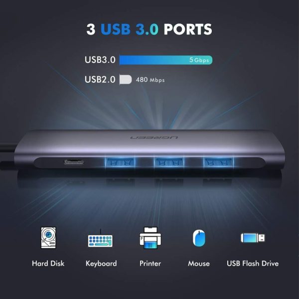 UGREEN TypeC 5 in 1 Adaptor - HDMI + USB 3.0*3 + TypeC PD Power Converter (50209) - Image 2