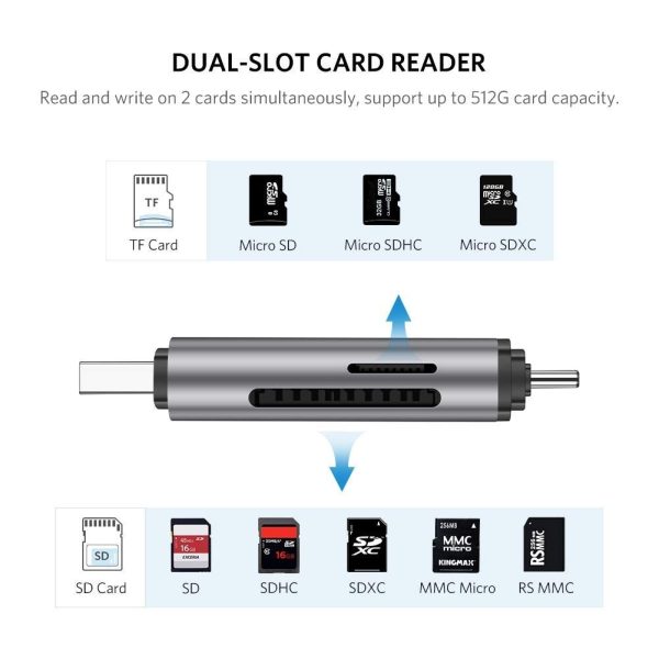 UGREEN USB-C +USB 3.0 TF/SD Card Reader 50706 - Image 3