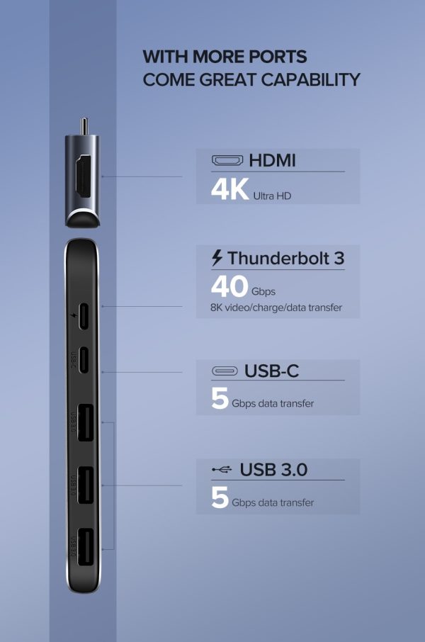 UGREEN Dual Type-C 5 in 1 to 3*USB3.0+ USB-C Female+PD Converter (50775) - Image 2