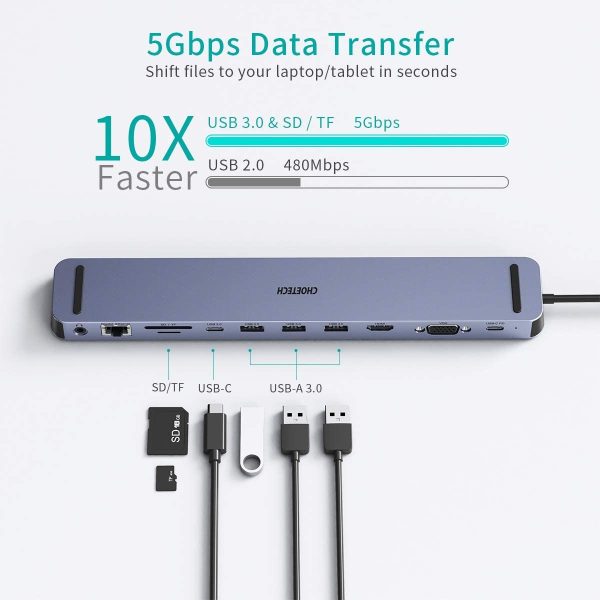 CHOETECH HUB-M20 USB-C 11-in-1 Multifunction Adapter - Image 5