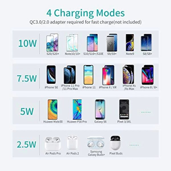 CHOETECH MIX00087 (T524S+T511S) Qi 10W/7.5W Fast Wireless Charging Stand and Pad - Image 3