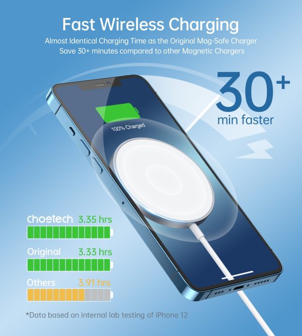 CHOETECH T517-F 15W Magsafe Magnetic Wireless Charger White 1.5M - Image 2